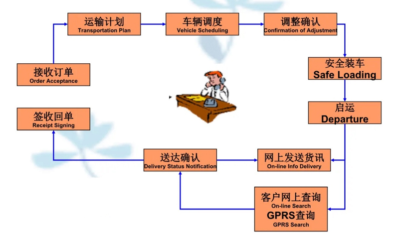 苏州到汪场镇搬家公司-苏州到汪场镇长途搬家公司